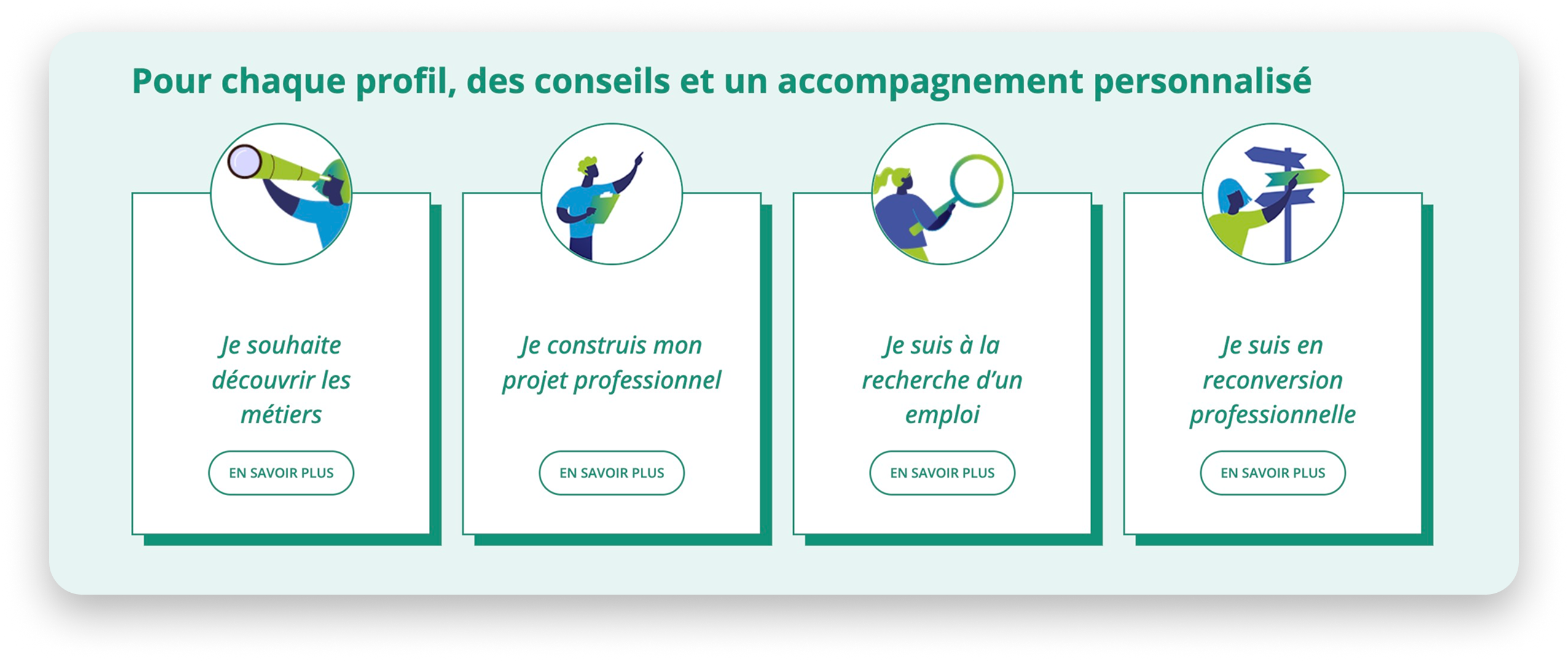 Expérience utilisateur optimisée grâce à des entrées par profil ou besoin