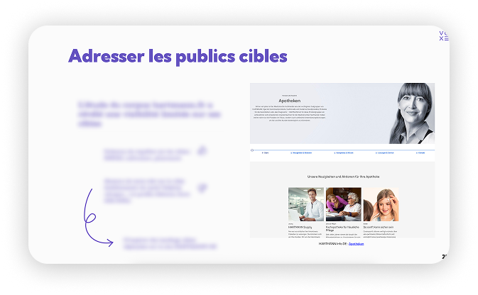 analyse des personae pour adresser les publics cibles de la marque HARTMANN